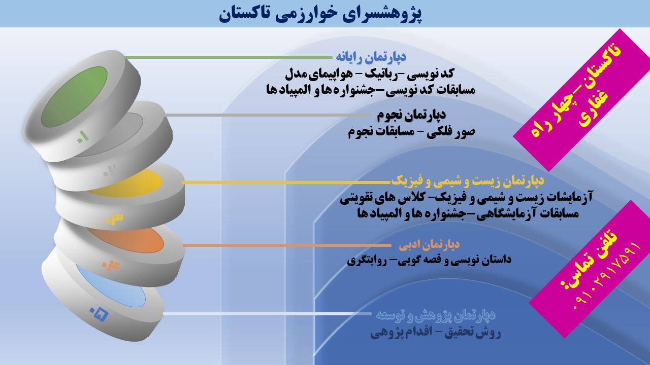 تصویر دوره های در حال برگزاری پژوهشسرای خوارزمی تاکستان