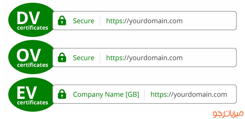 گواهی امنیتی SSL