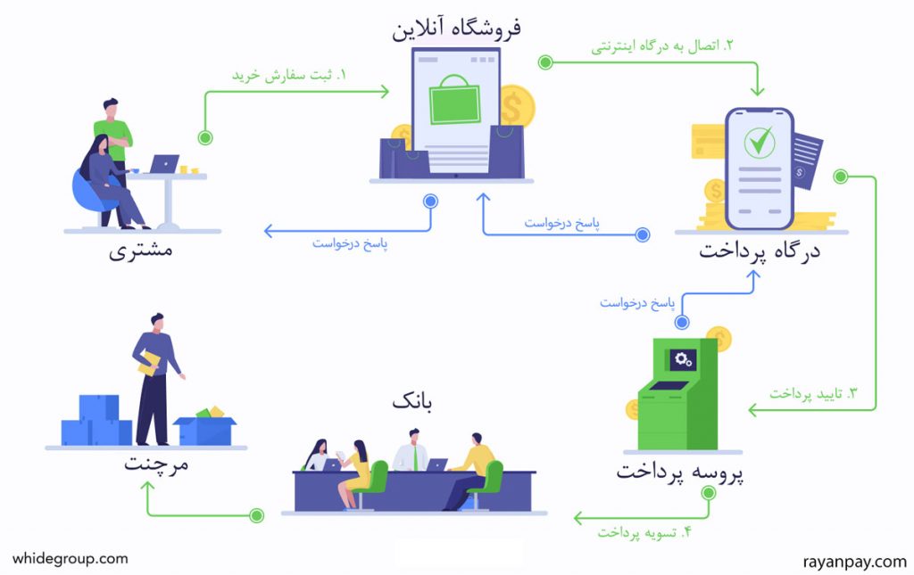 شاپرک چیست؟