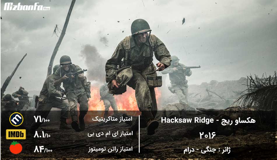 Hacksaw_Ridge_Movie.jpg