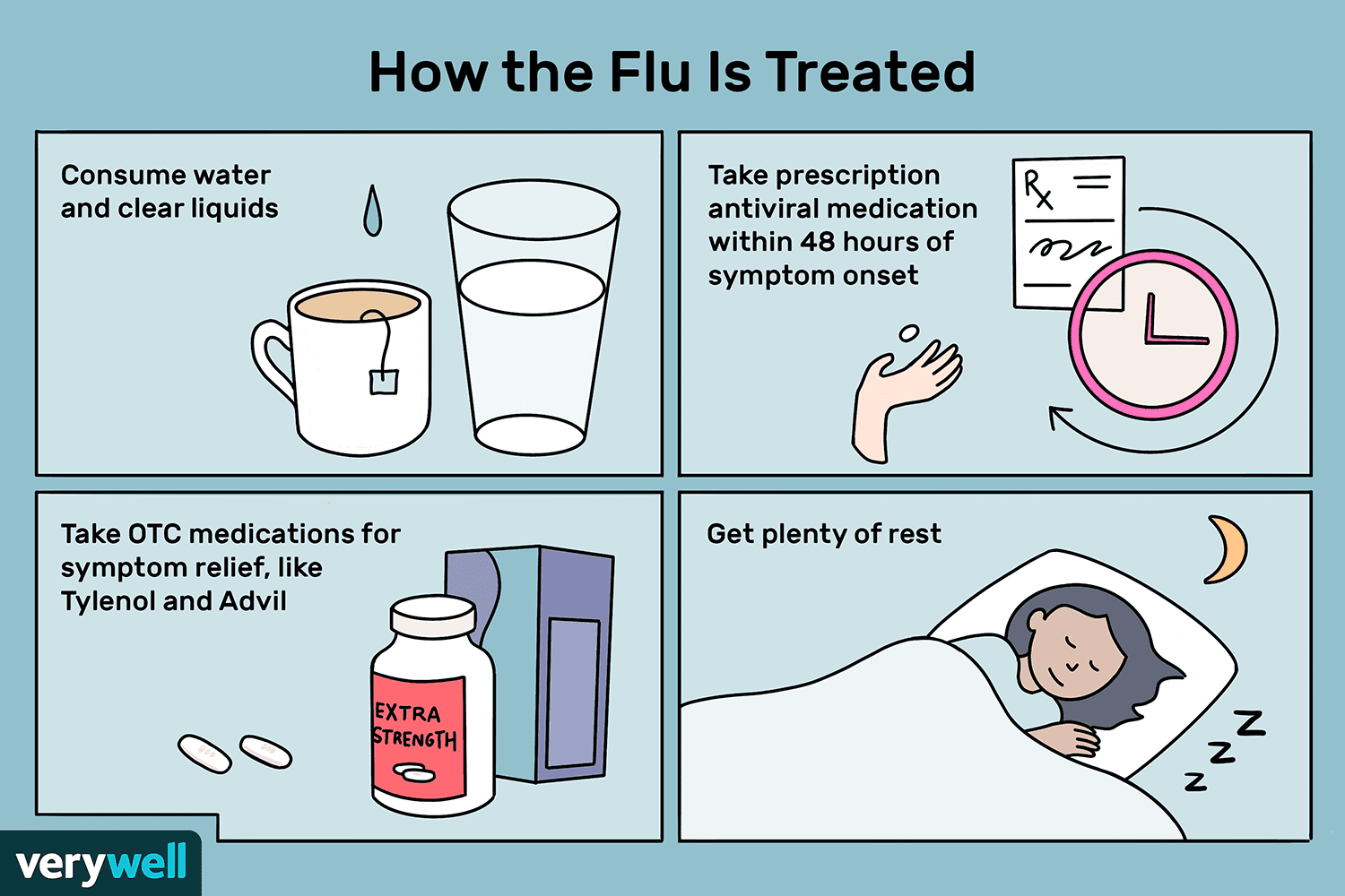 نشانه ها و درمان آنفولانزا چیست ؟ 