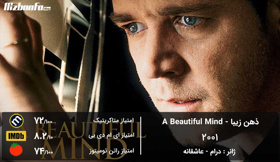 A_Beautiful_Mind_Movie.jpg