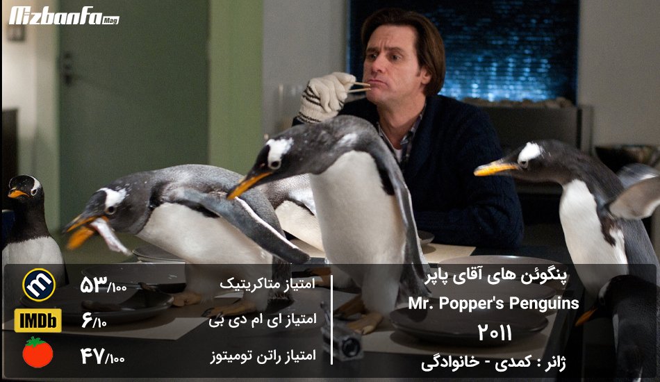 [تصویر:  Mr_Poppers_Penguins_movie.jpg]