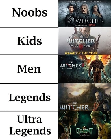 The Witcher Games and Show Comparison Meme
