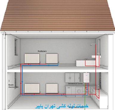 قیمت لوله کشی پکیج ساختمان